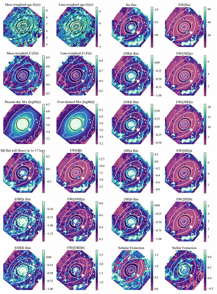 Галактическая археология: новый комплексный инструмент для анализа структуры и эволюции галактик